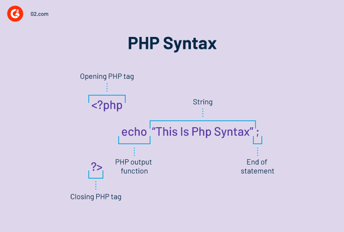 Why Use the Universally Accepted PHP Start & End Tags?