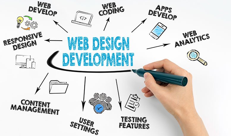 Web Development Company: Dedicated PHP Developers in Demand